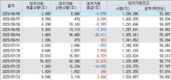 카페24 이커머스 사업 AI 기반 서비스