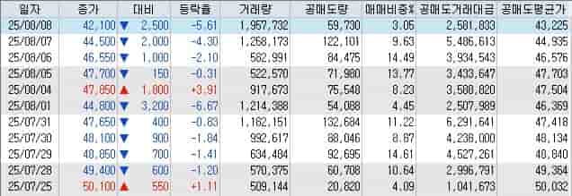 HLB 공매도 현황 FDA 승인 기대감