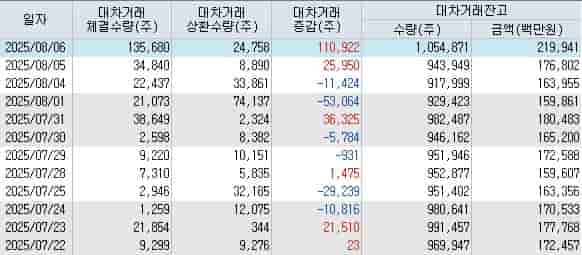 증권사별 에이피알 목표주가 및 투자 근거