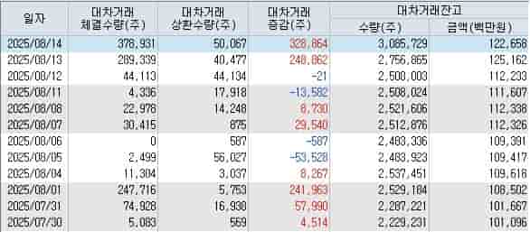 한국타이어앤테크놀로지 법적 리스크 및 주가 변동 차트