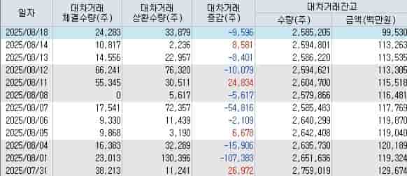 루닛 주가 기술적 분석 및 이동평균선 변동 차트