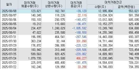 리보세라닙 캄렐리주맙 간암 FDA 승인